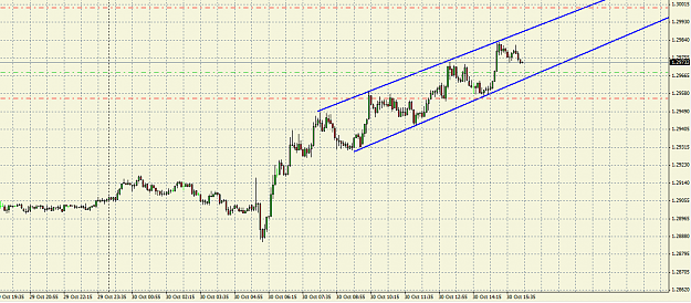 Click to Enlarge

Name: EURUSD 10-30-2012 11AM.png
Size: 38 KB