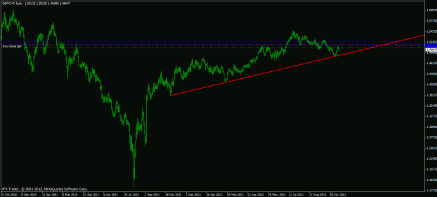 Click to Enlarge

Name: gbpchf 30 10 12 ssm.gif
Size: 17 KB