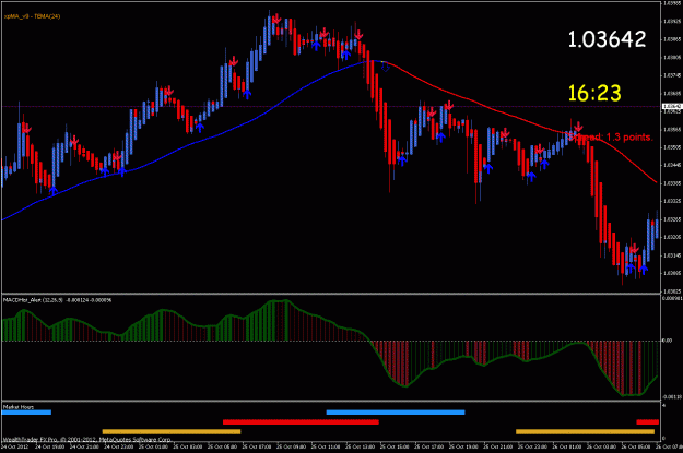 Click to Enlarge

Name: 10-30-2012 audusd .gif
Size: 30 KB