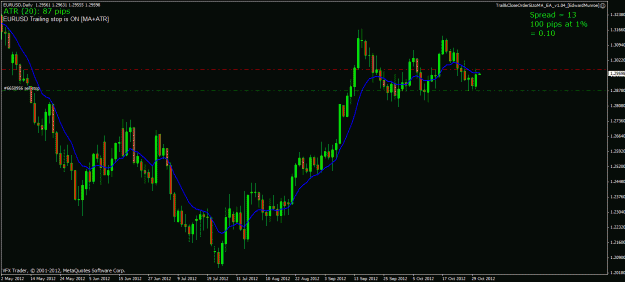 Click to Enlarge

Name: eurusd 30 10 12 ff.gif
Size: 24 KB