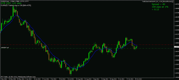 Click to Enlarge

Name: eurnzd 30 10 12 ff.gif
Size: 22 KB