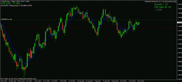Click to Enlarge

Name: audusd 30 10 12 ff.gif
Size: 24 KB