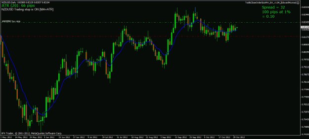 Click to Enlarge

Name: nzdusd 30 10 12 ff.gif
Size: 24 KB