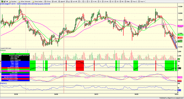 Click to Enlarge

Name: eurcad01.png
Size: 226 KB
