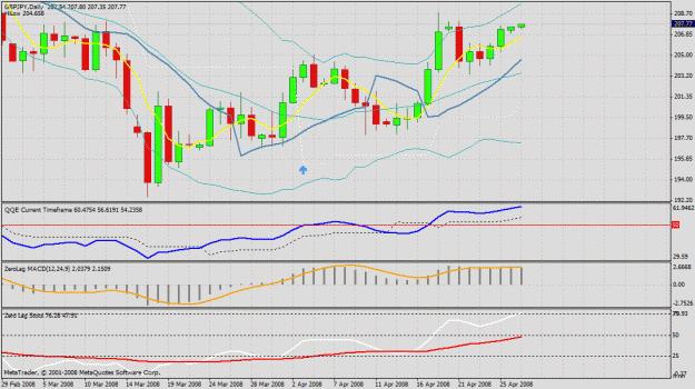 Click to Enlarge

Name: gbp jpy daily.gif
Size: 36 KB