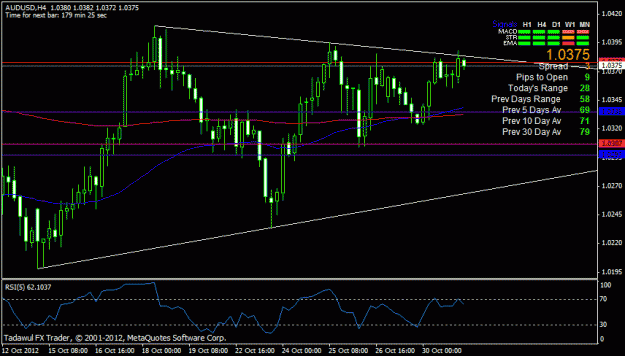 Click to Enlarge

Name: audusd h4.gif
Size: 19 KB