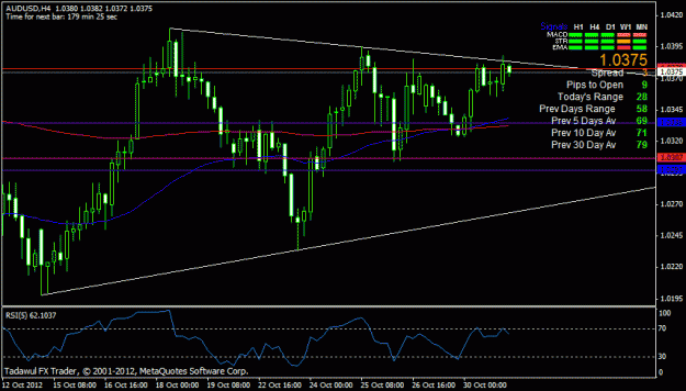 Click to Enlarge

Name: audusd h4.gif
Size: 19 KB