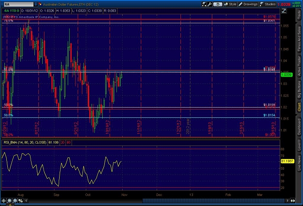 Click to Enlarge

Name: 2012-10-30-TOS_CHARTS.jpg
Size: 126 KB