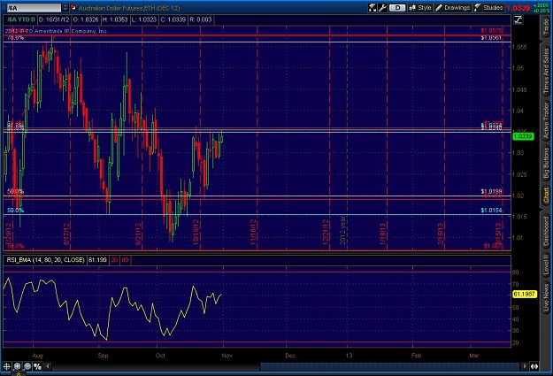 Click to Enlarge

Name: 2012-10-30-TOS_CHARTS.jpg
Size: 126 KB