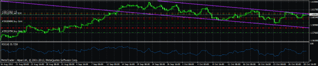 Click to Enlarge

Name: gbpusd 4h tf 31 oct2012.gif
Size: 21 KB