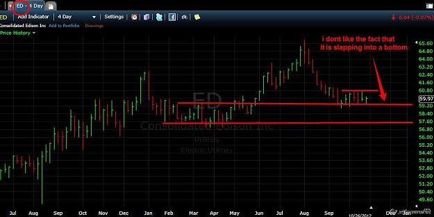 Click to Enlarge

Name: 2012-10-31_02-11_FreeStockCharts.com.jpg
Size: 46 KB