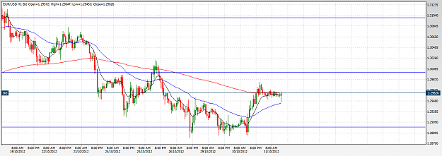 Click to Enlarge

Name: eurusd.png
Size: 26 KB