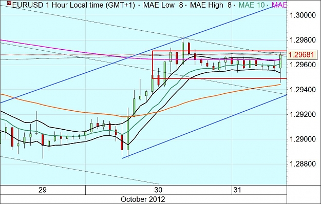 Click to Enlarge

Name: 20121031eurusd2.jpg
Size: 120 KB