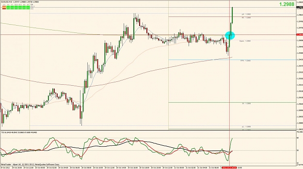Click to Enlarge

Name: eurusd_15_31oct2012.jpg
Size: 123 KB