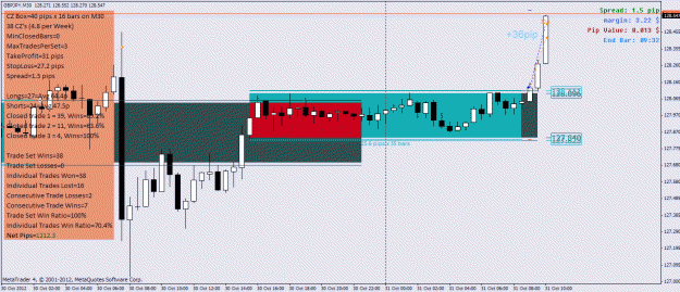 Click to Enlarge

Name: gbpjpy 10.31.2012.gif
Size: 36 KB