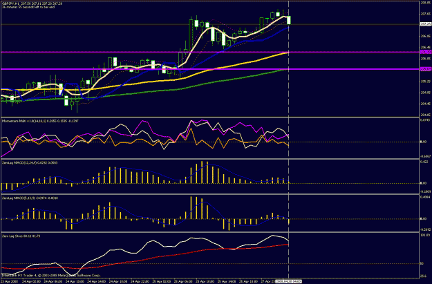 Click to Enlarge

Name: 1hr chart 4 u.gif
Size: 26 KB