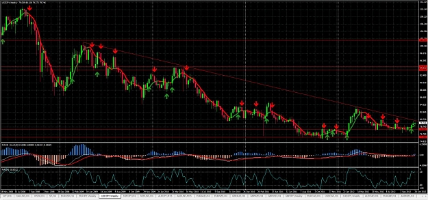 Click to Enlarge

Name: USDJPY - Weekly.jpg
Size: 193 KB