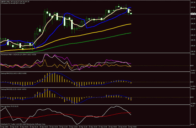 Click to Enlarge

Name: 30min chart 4 u.gif
Size: 25 KB