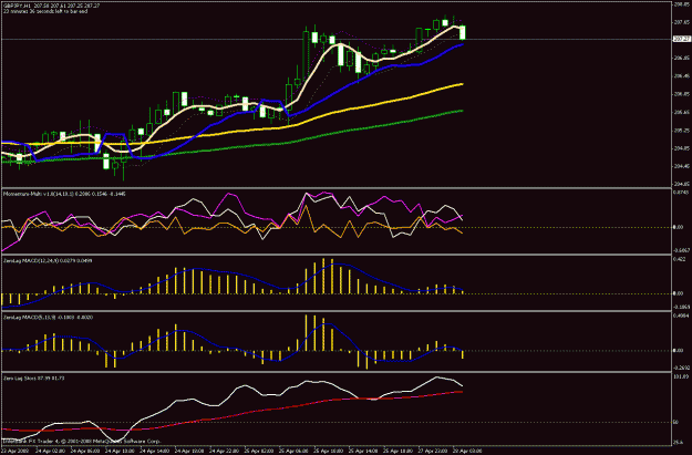 Click to Enlarge

Name: 1hr chart 4 u.gif
Size: 25 KB