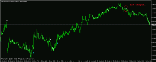 Click to Enlarge

Name: usdcad.gif
Size: 16 KB