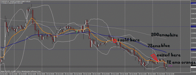 Click to Enlarge

Name: cad chf- after exit analysis.gif
Size: 195 KB