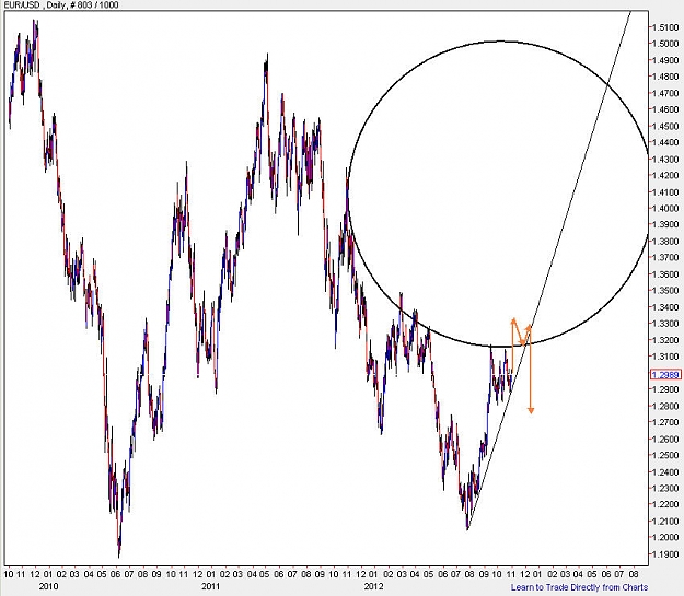 Click to Enlarge

Name: EURUSD_Daily.jpg
Size: 101 KB