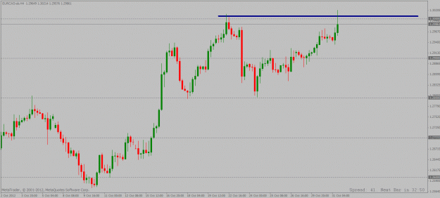 Click to Enlarge

Name: eurcad 4 hour 31 10 2012.gif
Size: 19 KB
