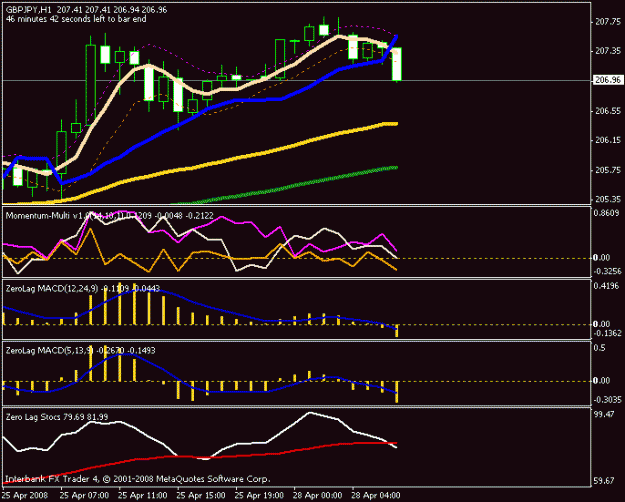 Click to Enlarge

Name: 1hr chart 4 u.gif
Size: 13 KB