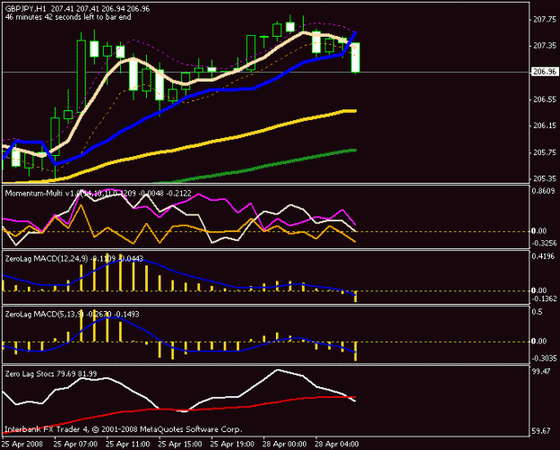 Click to Enlarge

Name: 1hr chart 4 u.gif
Size: 13 KB