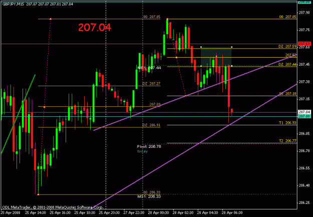 Click to Enlarge

Name: apr 28 gj  15m 0715.gif
Size: 17 KB