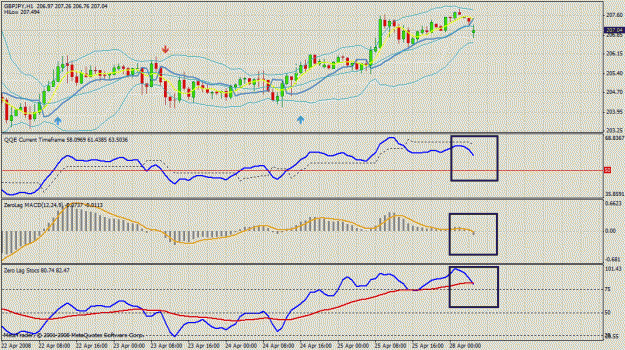 Click to Enlarge

Name: gbp jpy 1hr.gif
Size: 36 KB