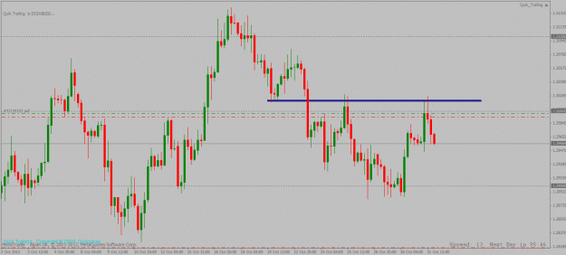 Click to Enlarge

Name: eurusd 31 10 2012 update.gif
Size: 25 KB