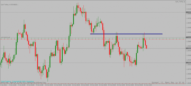 Click to Enlarge

Name: eurusd 31 10 2012 update.gif
Size: 25 KB