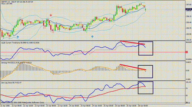 Click to Enlarge

Name: gbp jpy 1hr.gif
Size: 36 KB