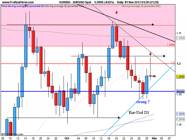 Click to Enlarge

Name: eur usd 31-10-12.png
Size: 30 KB