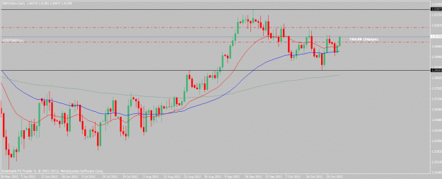Click to Enlarge

Name: gbpusd-10-31-12.gif
Size: 21 KB