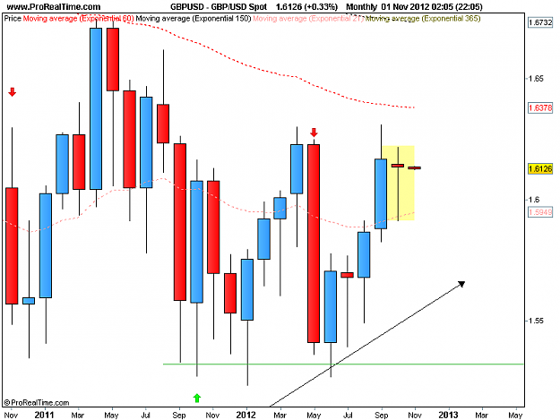 Click to Enlarge

Name: gbp usd monthly 1-11-12.png
Size: 24 KB