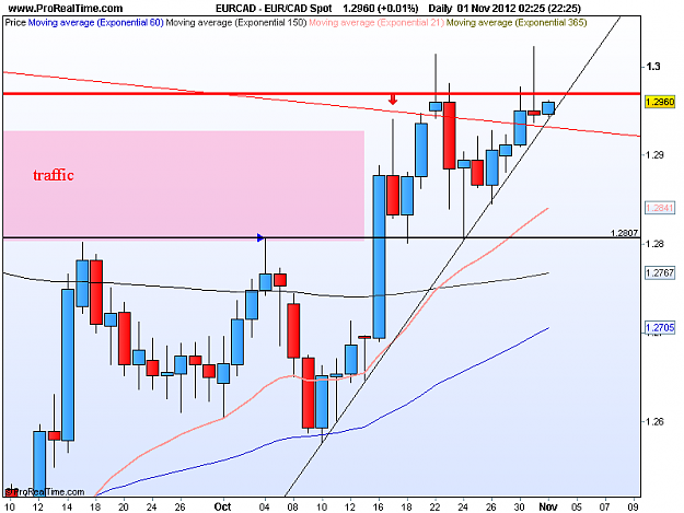 Click to Enlarge

Name: eur cad d1 31-10-12.png
Size: 31 KB