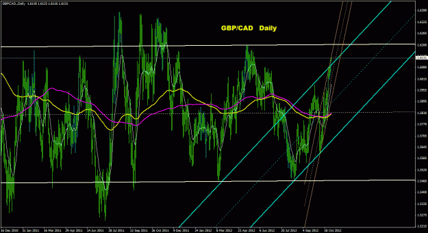 Click to Enlarge

Name: gbpcad_daily_011.gif
Size: 40 KB