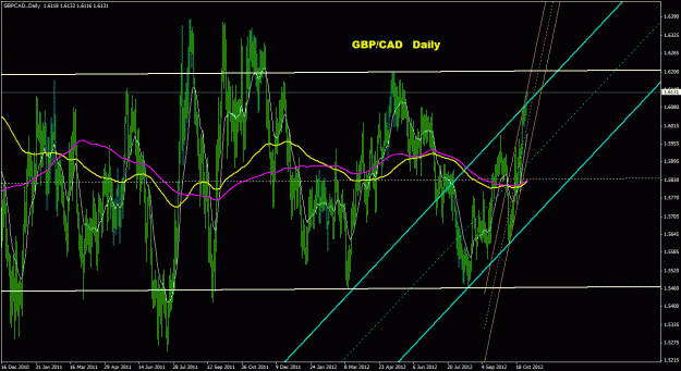 Click to Enlarge

Name: gbpcad_daily_011.gif
Size: 40 KB