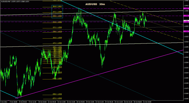 Click to Enlarge

Name: audusd_30m_011.gif
Size: 33 KB