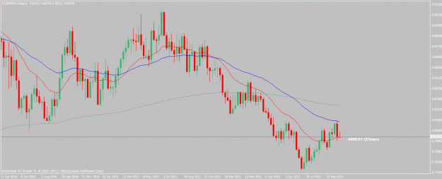 Click to Enlarge

Name: eurgbp-10-31-12w.gif
Size: 23 KB