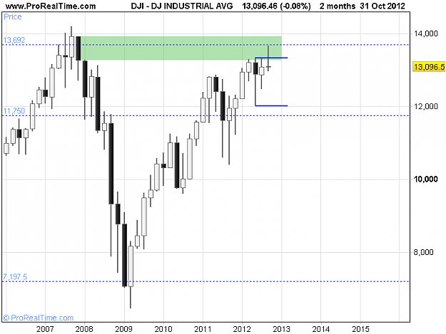 Click to Enlarge

Name: DJ INDUSTRIAL AVG.png
Size: 11 KB