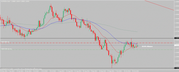 Click to Enlarge

Name: audnzd-10-31-12.gif
Size: 22 KB