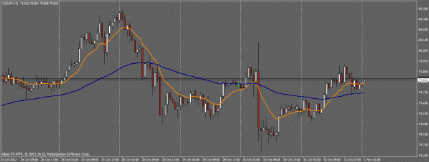Click to Enlarge

Name: usdjpy h1.gif
Size: 21 KB
