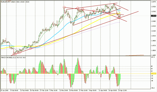 Click to Enlarge

Name: 4 Hour Strategy.gif
Size: 28 KB