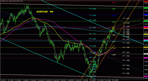 Click to Enlarge

Name: audcad_4h_011.gif
Size: 40 KB