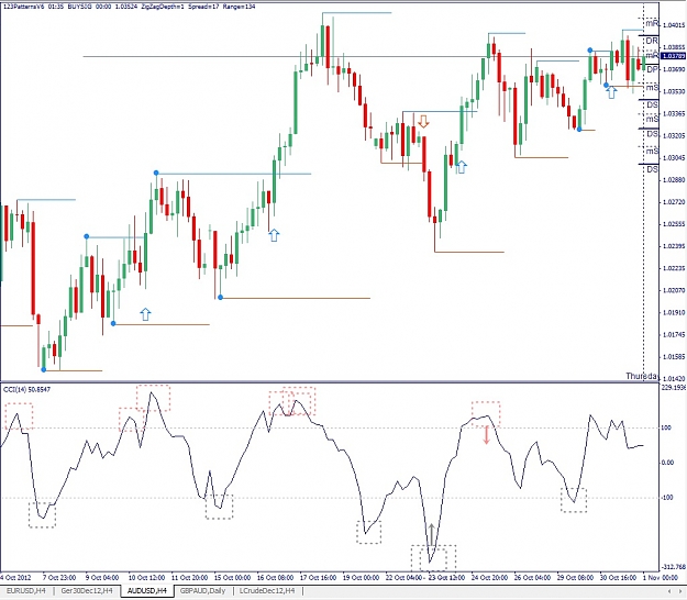 Click to Enlarge

Name: AUDUSD, H4, 2012 November 01.jpg
Size: 177 KB