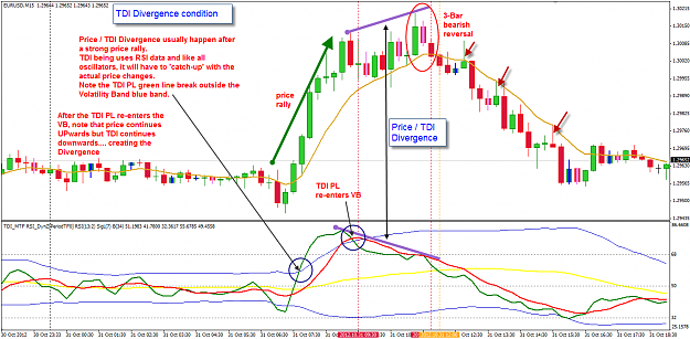 Click to Enlarge

Name: EU TDI Divergence 31 Oct AM.png
Size: 74 KB