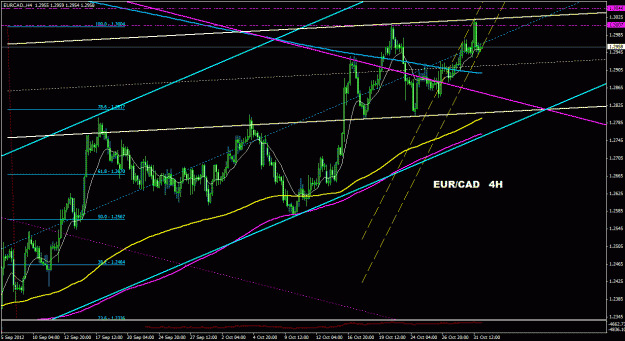 Click to Enlarge

Name: eurcad_4h_011.gif
Size: 32 KB